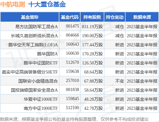 乳业概念涨5.56%，主力资金净流入这些股