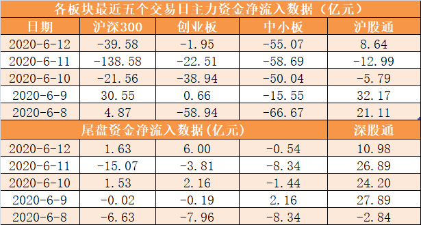 大豆概念涨3.74%，主力资金净流入5股
