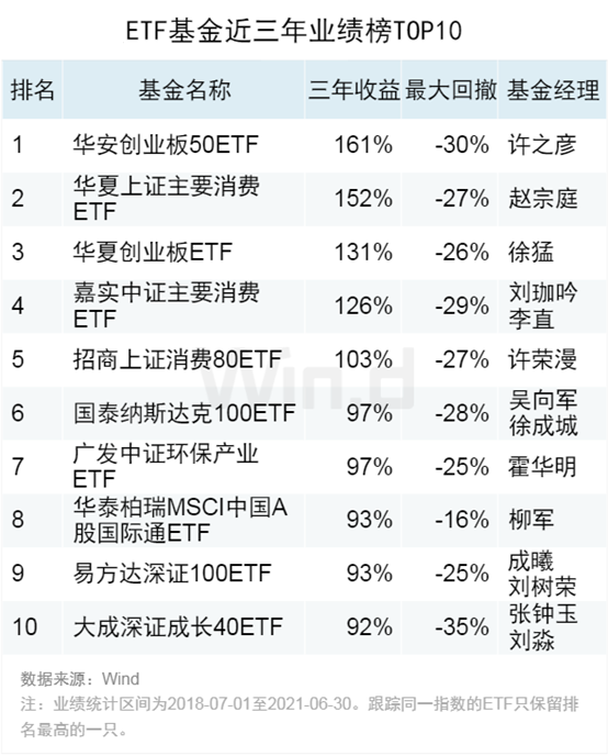 基金净值增长率排行榜：9月19日93只基金回报超3%