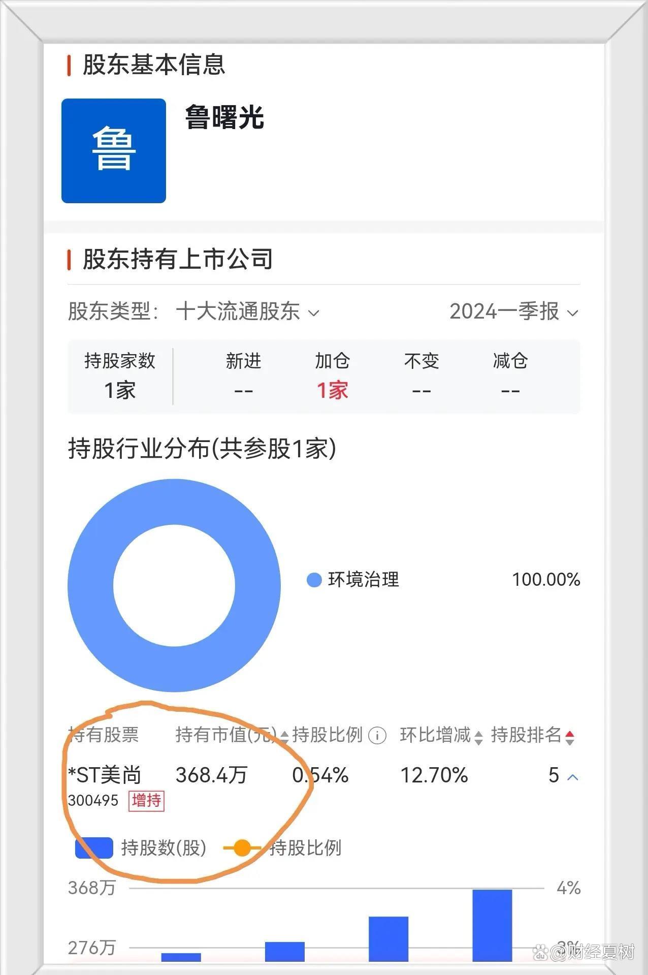 ST曙光：控股子公司收到国家新能源客车推广应用补贴