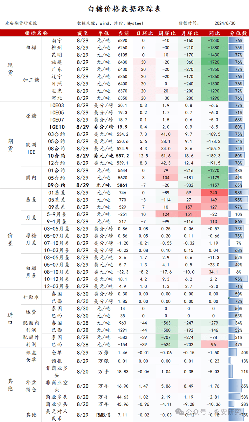 【机会挖掘】机构：三季度猪价或维持高位 生猪养殖盈利周期将持续