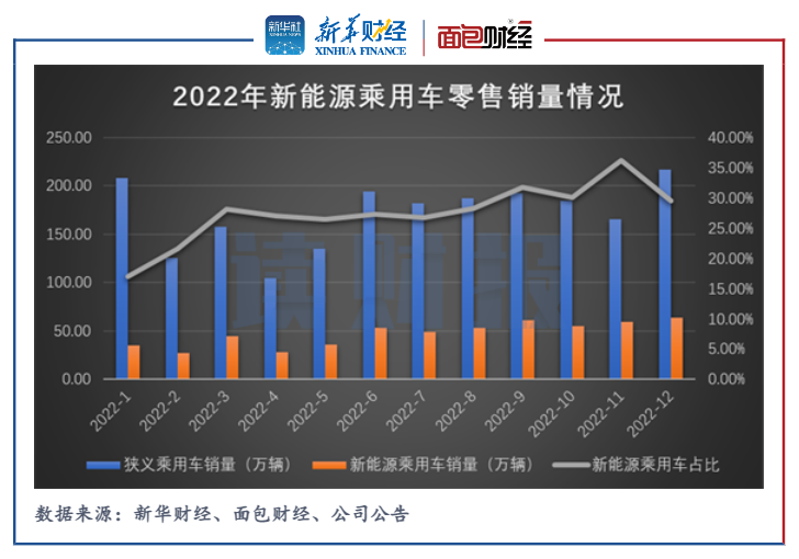 长城汽车保利润B面：销量掉队同行，哈弗仍是支柱产品