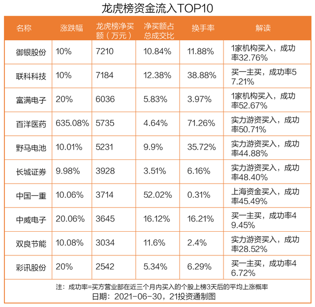 数据复盘丨华为、租售同权等概念走强，主力资金抢筹拓维信息，龙虎榜机构净买入5股