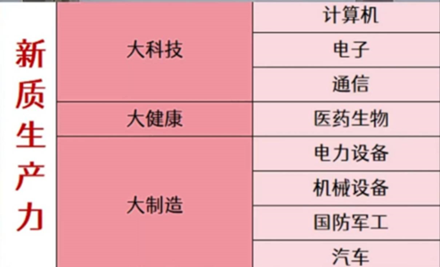 北京：健全促进各类先进生产要素向发展新质生产力集聚体制机制