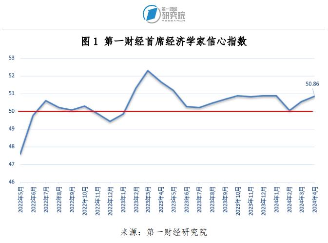 智利央行预计矿业投资将带动经济增长