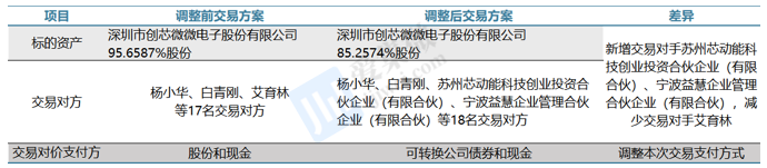 道氏技术：可转债转股价格调整为15.03元/股