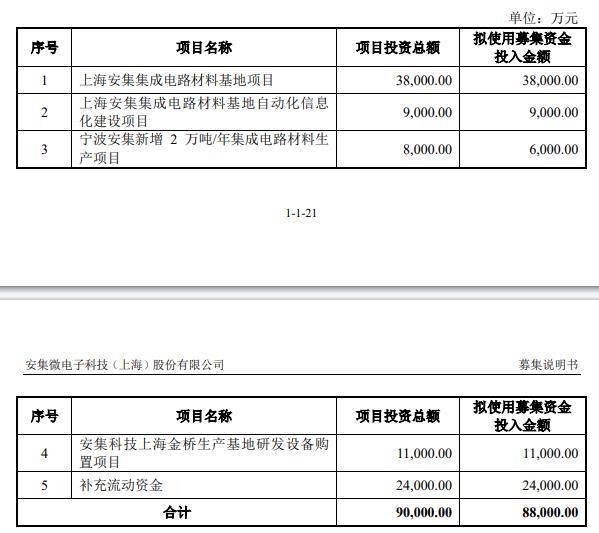 道氏技术：可转债转股价格调整为15.03元/股