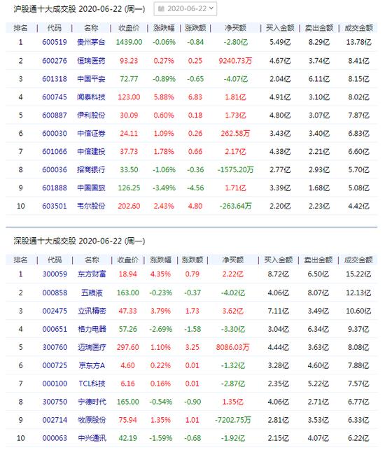 华为欧拉概念上涨2.05%，6股主力资金净流入超千万元