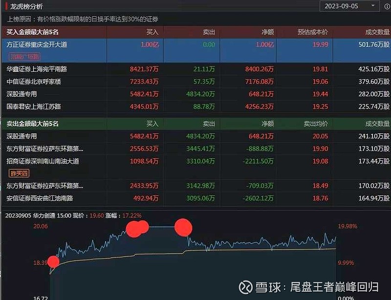 常山北明9月20日龙虎榜数据