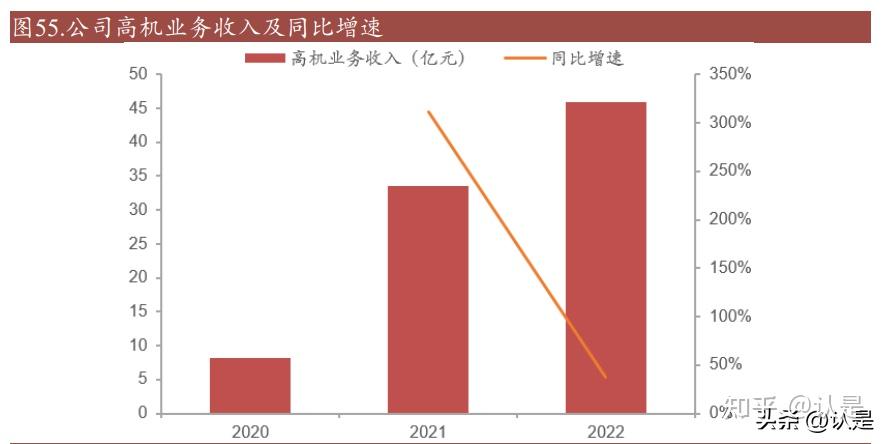 市场环境生变 中联重科终止分拆中联高机重组上市