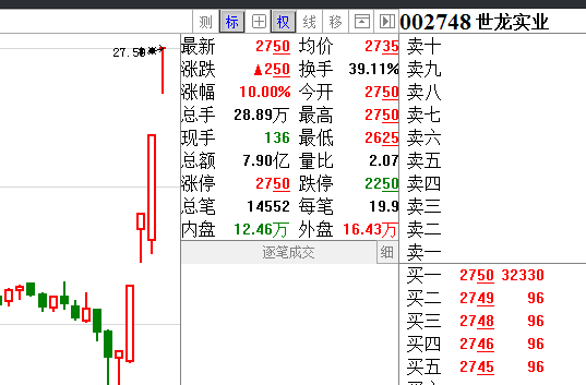 任子行9月20日龙虎榜数据