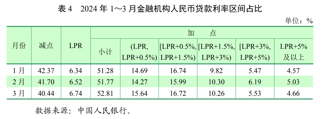 新一期LPR报价出炉！