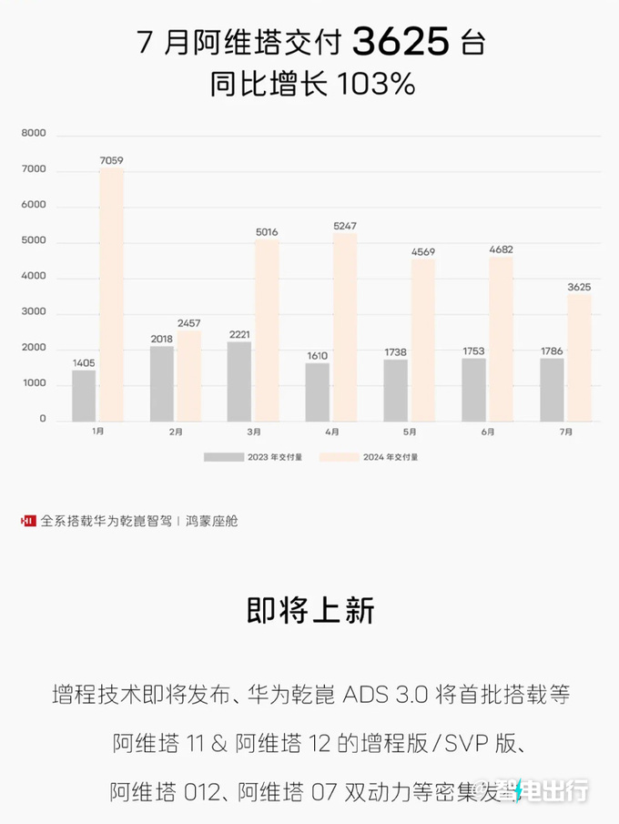 华为引望太抢手！自筹115亿现金，赛力斯拟大手笔收购，华为轮值董事长这么看！下周这些个股解禁压力较大