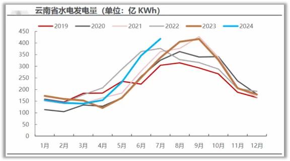 工信部：力争到2027年实现电解铝吨铝碳减排5%