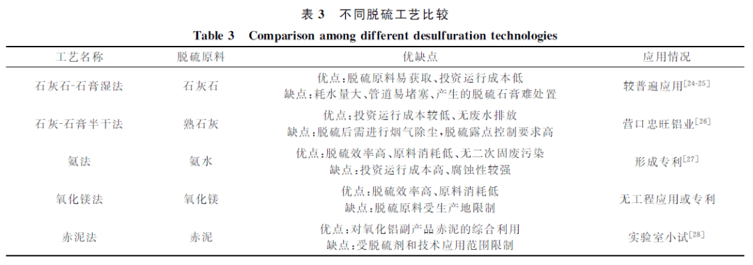 工信部：力争到2027年实现电解铝吨铝碳减排5%