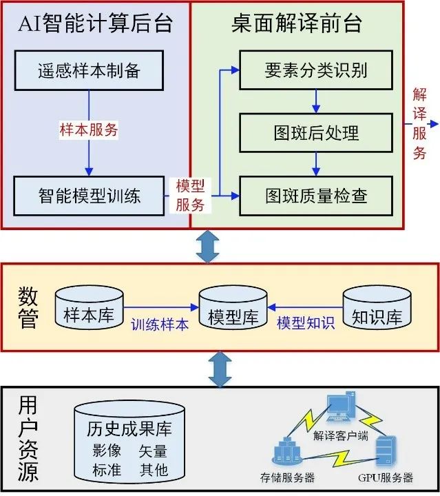 全球首个百亿参数级遥感解译基础模型发布