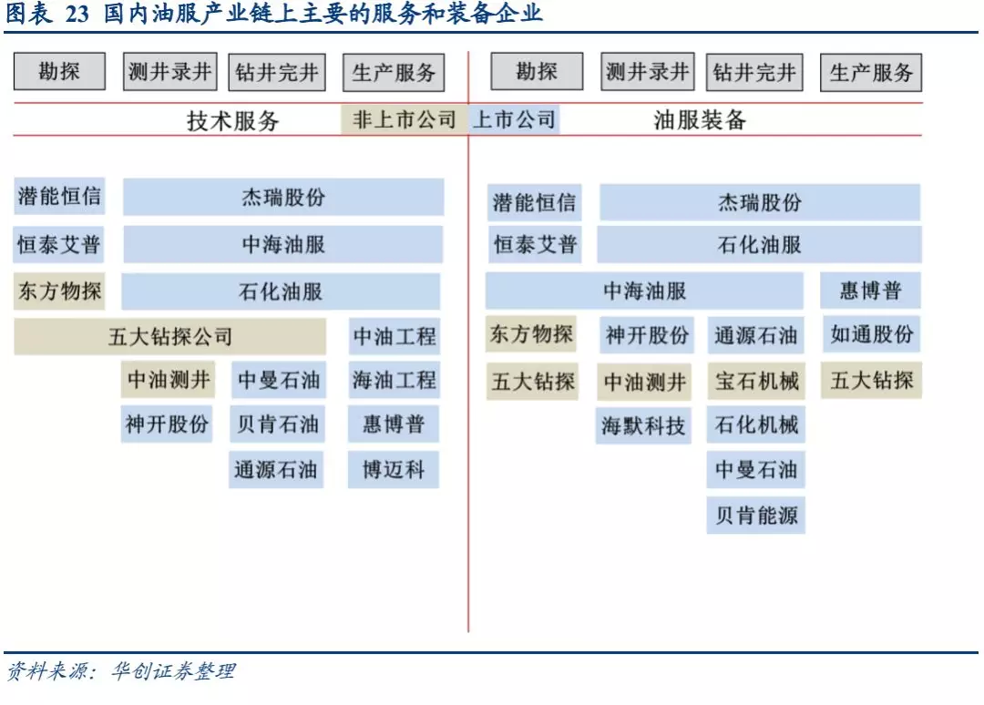 五矿证券：特高压将迎来业绩兑现期