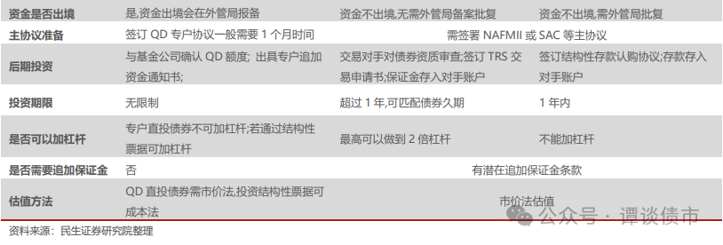 证监会：完善证券公司投资单一产品的穿透要求 对场外衍生品等适当提高计量标准