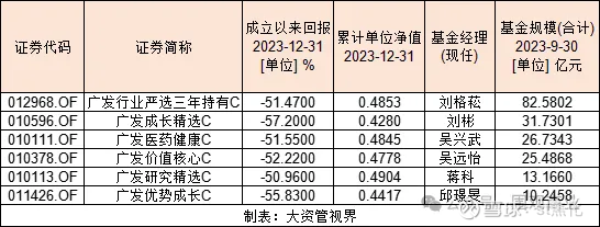 证监会：由各证监局协助提供证监会系统离职人员及相关亲属信息查询比对服务