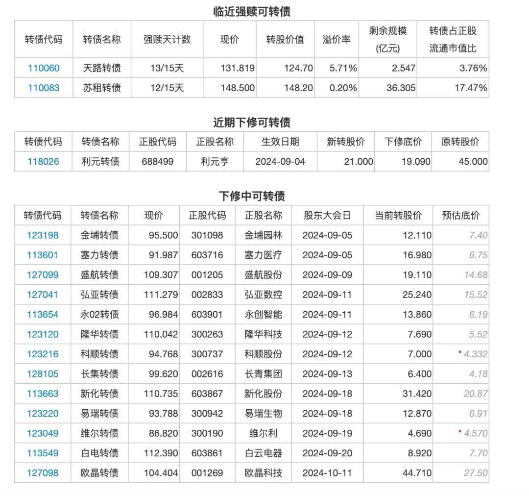 龙迅股份：赛富创投拟减持公司不超2%股份