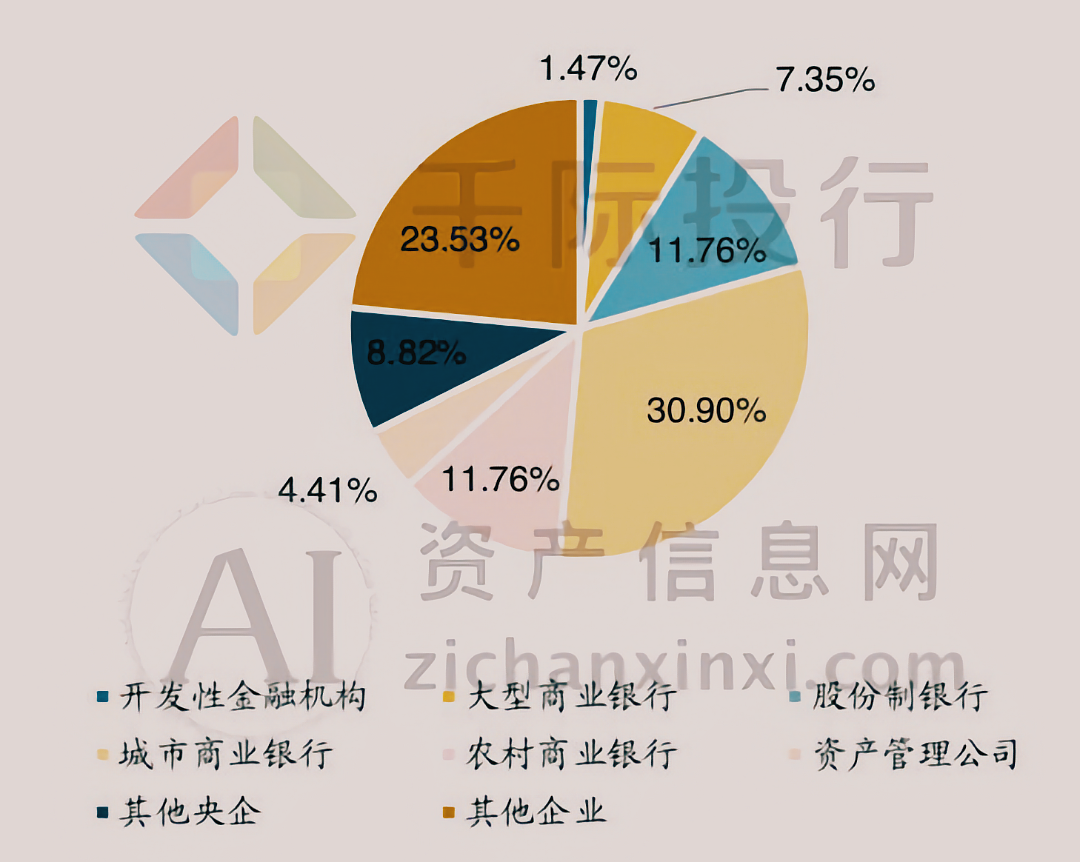 金融监管总局：金融租赁公司主要出资人持股比例要求由不低于30%提高至不低于51%