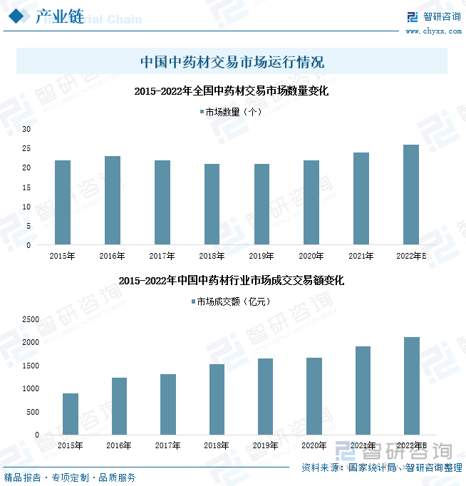 报告：8月中国游戏市场收入336.4亿元 同比增长15.1%