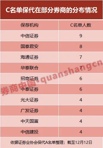 保代新规来袭！中证协最新发布