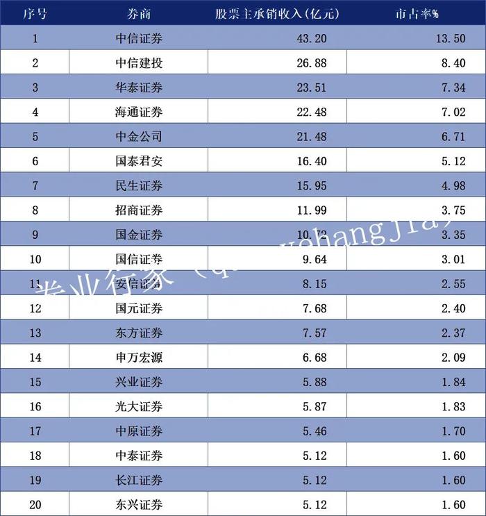 保代新规来袭！中证协最新发布