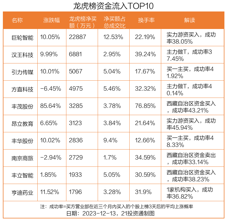 网络安全概念涨2.29%，主力资金净流入这些股