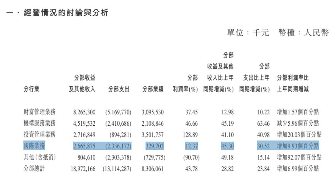 华泰证券拿到越南证交所入场券，券商出海提速！