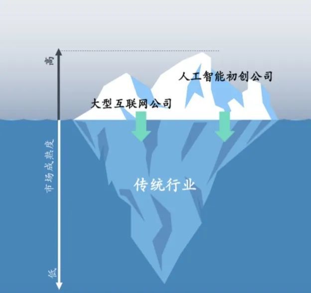 AI算力已进入基本面向上阶段，人工智能AIETF（515070）涨1.45%