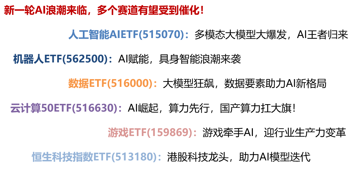 AI算力已进入基本面向上阶段，人工智能AIETF（515070）涨1.45%