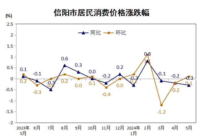 8月委CPI环比上涨1.4%