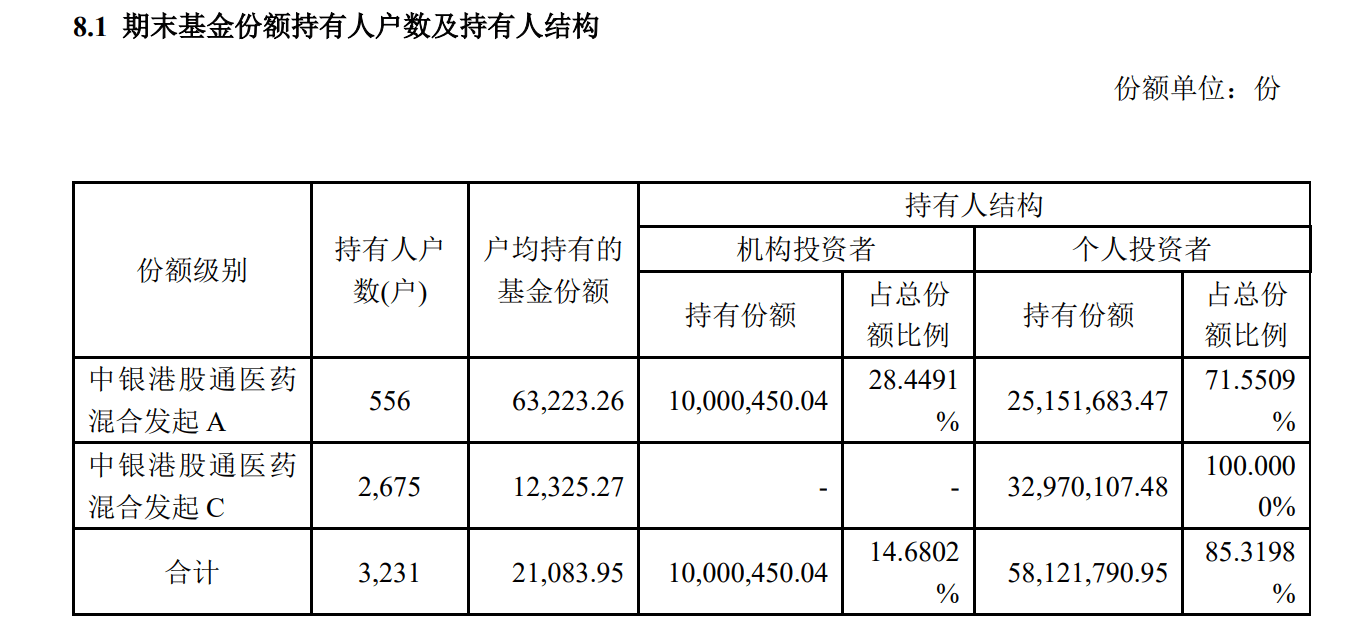 左侧布局尝到甜头 基金抢滩港股创新药板块