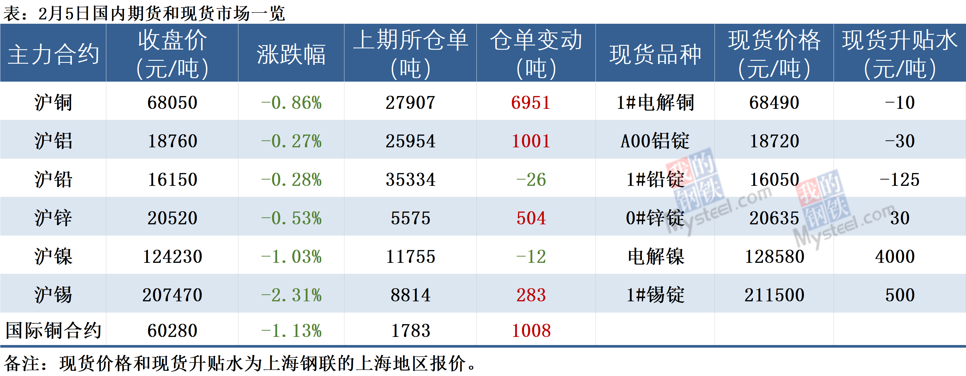 证监会重磅发布，公安部罕见出手！中美会议最新进展！多家银行“降息”……影响一周市场的十大消息