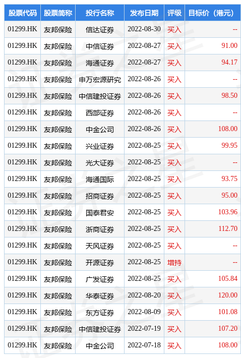 斥资超160亿元，能源白马股大动作！31股获“自家人”增持（附股）