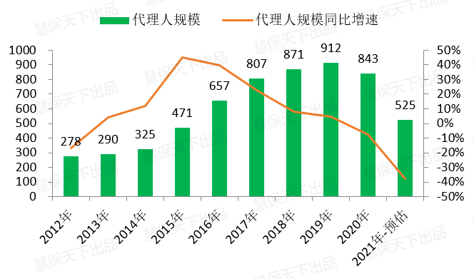 “停售”效应下八月寿险业绩“狂飙” 平安增速领跑、新华规模止跌｜月度保费观察（8月）