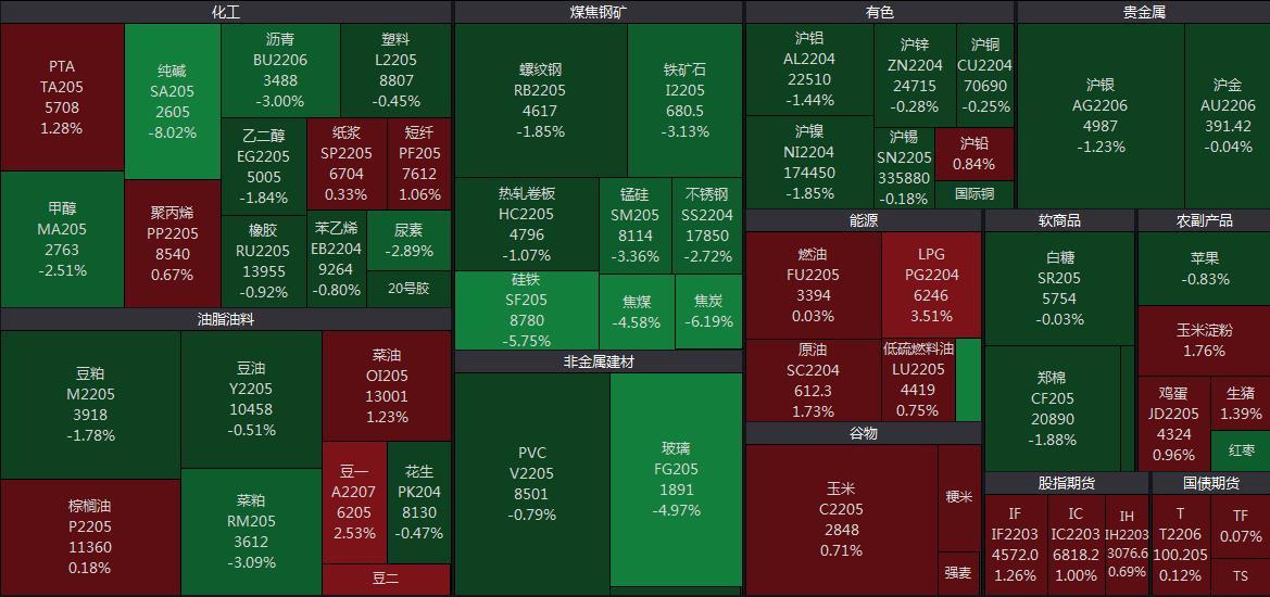 国内期市收盘 焦炭跌超4%