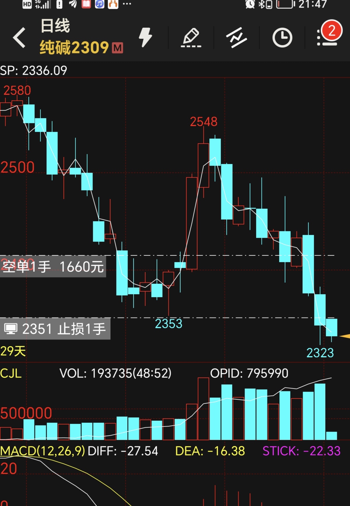 9月23日纯碱期货持仓龙虎榜分析：空方离场情绪强于多方