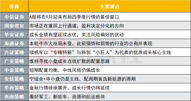 十大券商策略：A股底部将至！指数中枢有望抬升 应切换为赔率思维