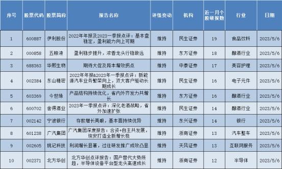 十大券商策略：A股底部将至！指数中枢有望抬升 应切换为赔率思维