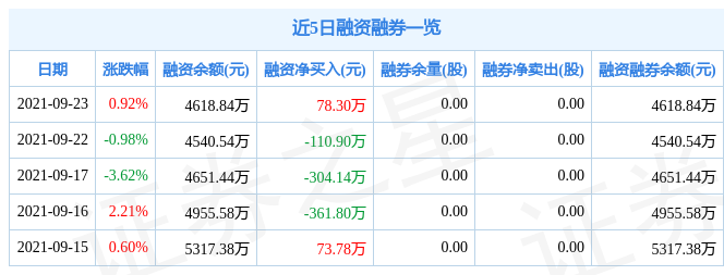 9月23日证券之星早间消息汇总：证监会全面优化券商风控指标体系