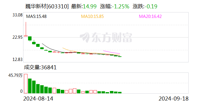 上海洗霸：9月23日召开董事会会议