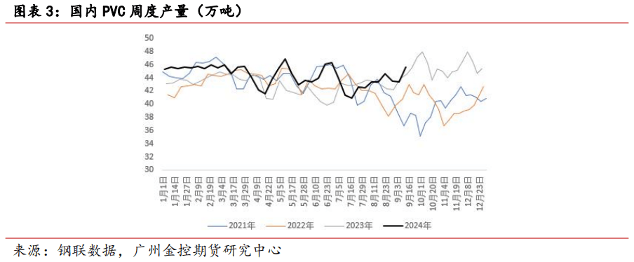 PVC：弱现实难改 PVC低位运行