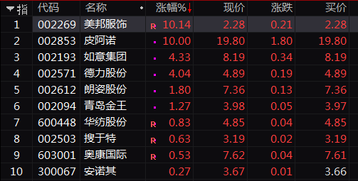 公用事业行业今日涨1.06%，主力资金净流入2.32亿元