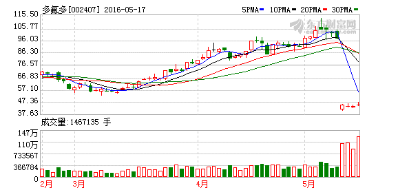 公用事业行业今日涨1.06%，主力资金净流入2.32亿元