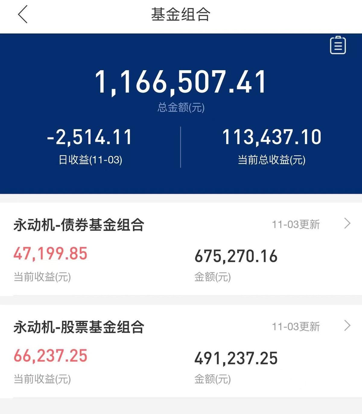 公用事业行业今日涨1.06%，主力资金净流入2.32亿元