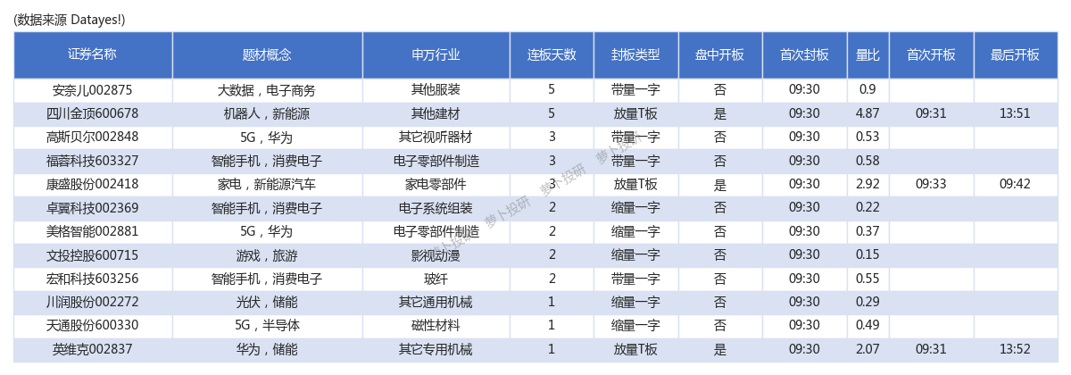 7994.59万元资金今日流入煤炭股