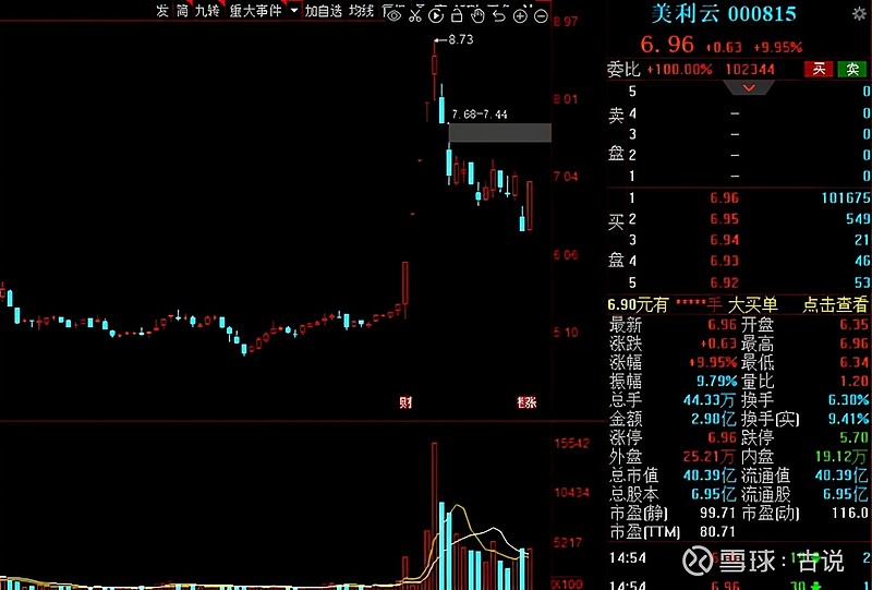 【互动掘金】恒光股份：锗金属涨价对公司的整体业绩影响小