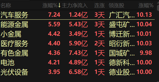 央行释放重大利好，房地产股迎来今年第3次齐涨